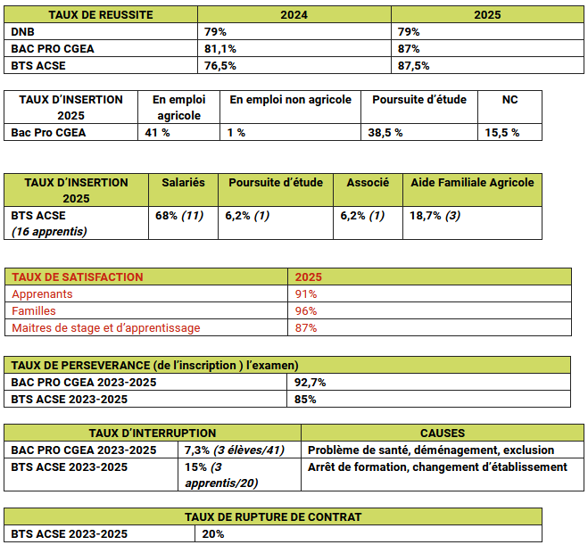 chiffres clés MFR dronieres.png